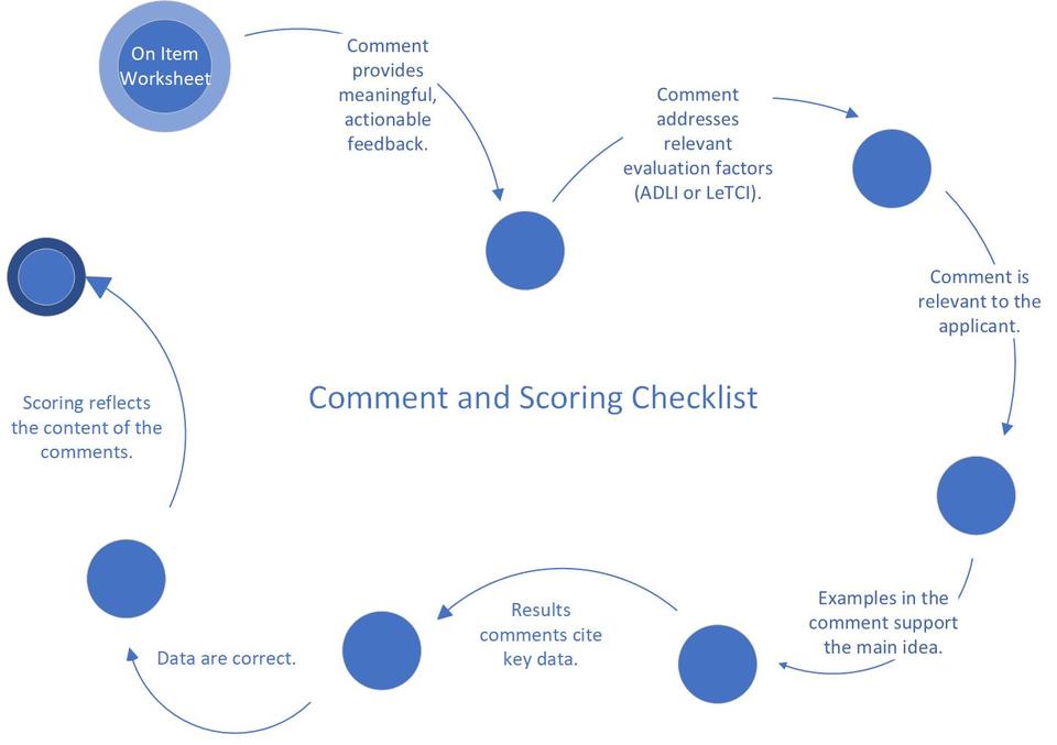 chart-comment-and-scoring-checklist