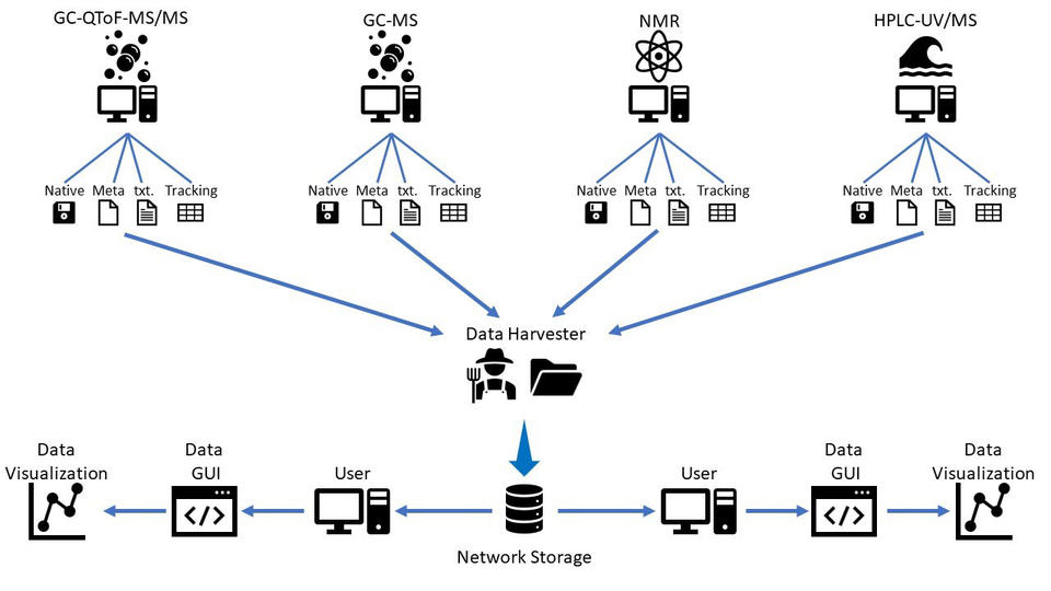 diagram of lab information management system
