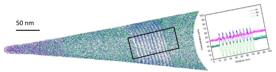 Atom Probe 3D reconstruction graphic