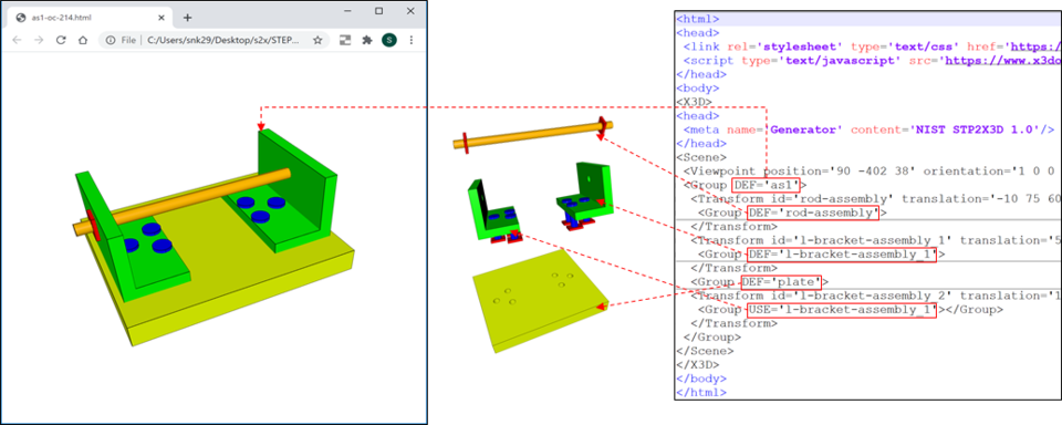 An example model represented visually and in X3DOM code.