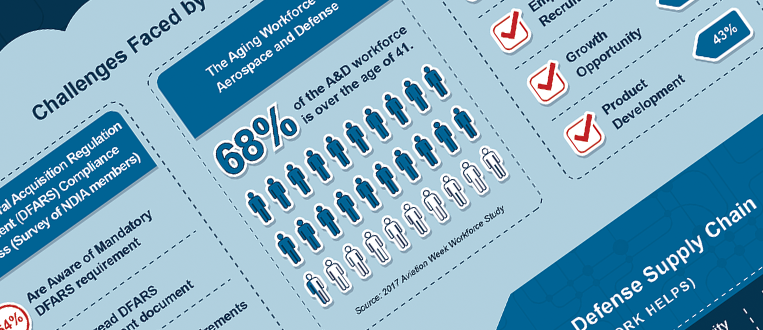 defense supply chain infographic