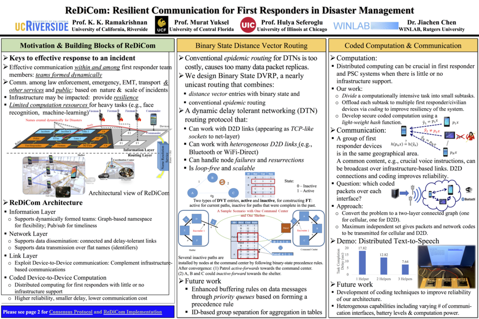 Resilient Communications for Dynamic First Responder Teams in Disasters Digital Project Poster