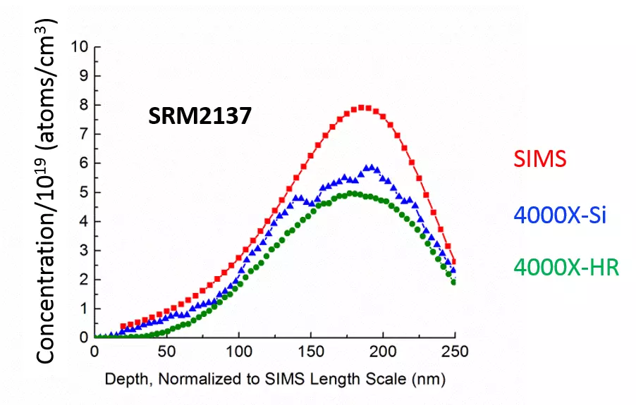 Boron Depth Profile graphic