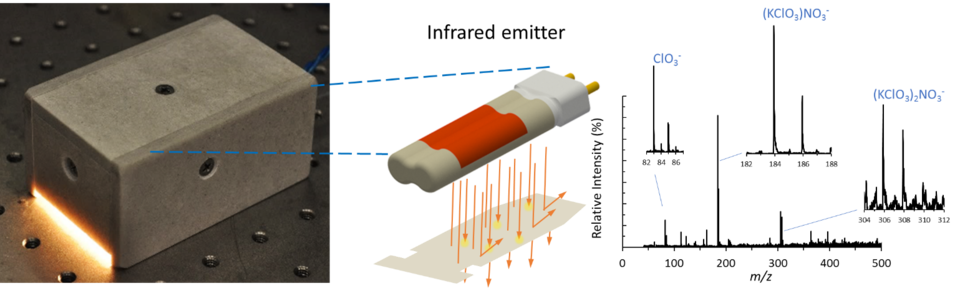 Schematic of the infrared thermal desorption unit