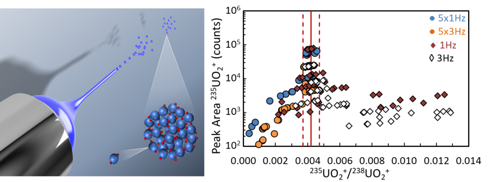 Illustration of electrospray ionization