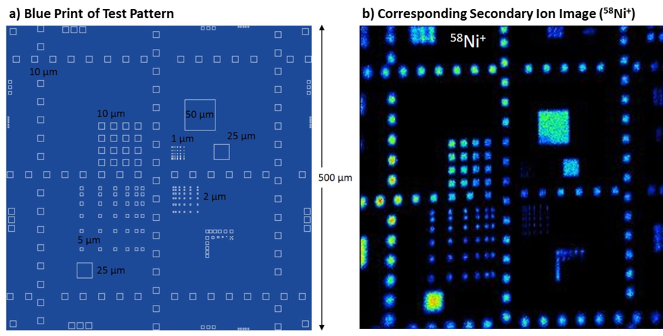Test sample and corresponding SIMS image