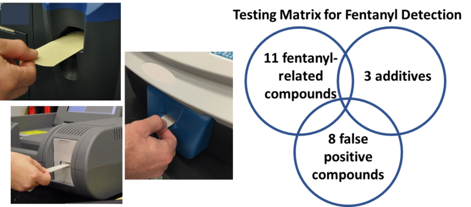 Images and schematic representation of the IMS method