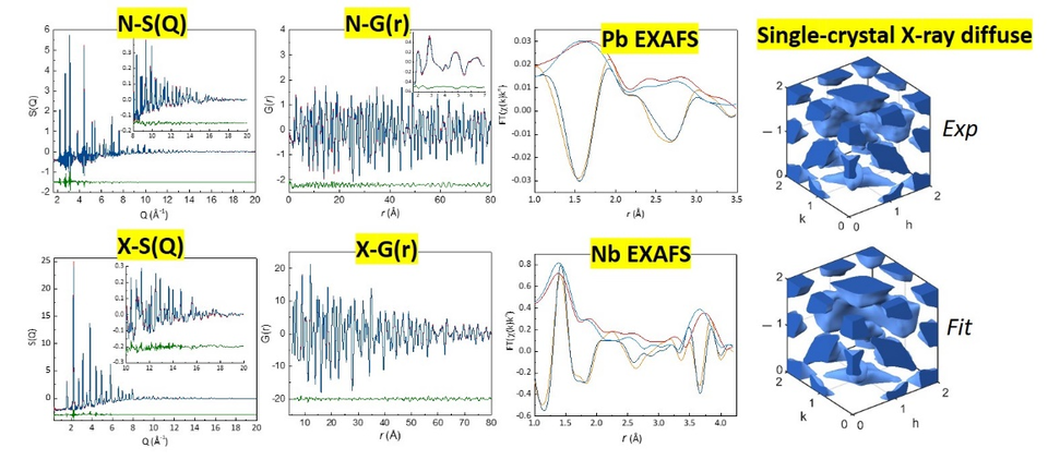 Neutron and X-ray total-scattering datasets