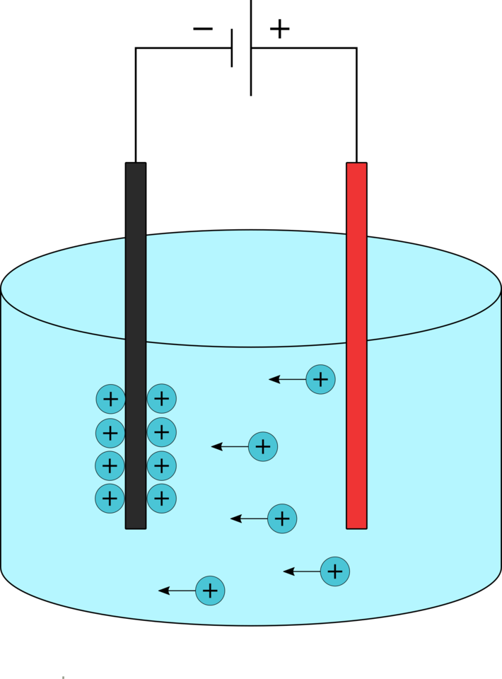 Schematic of electrophoretic deposition apparatus