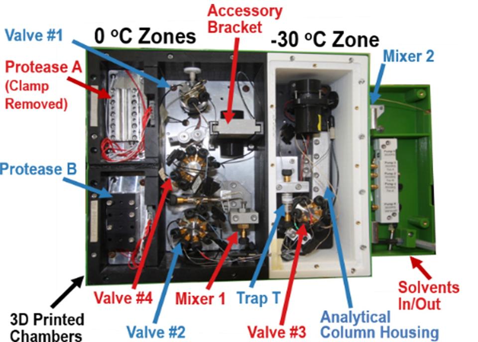 Photo of HDX-MS Subzero Dual Protease Column System