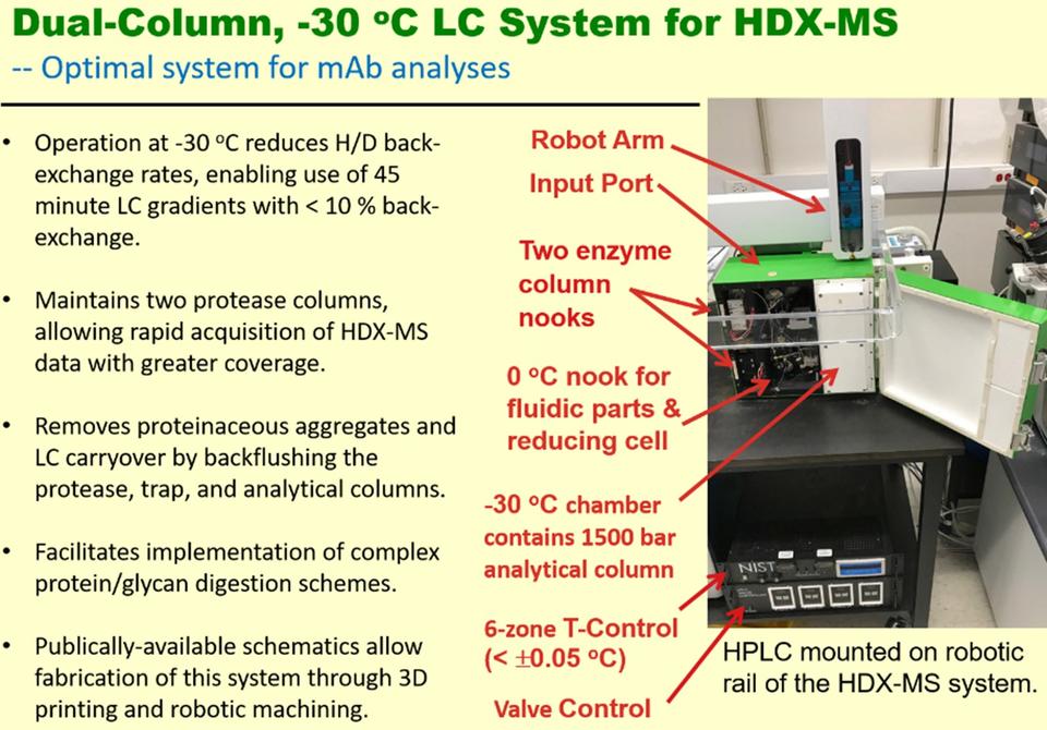 Picture of Subzero HD-MS System