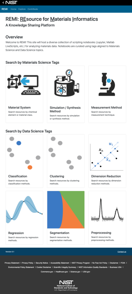 REMI: REsource for Materials Informatics