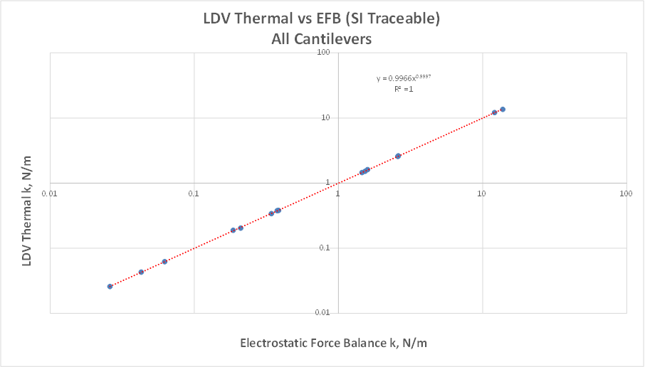 Plot LDV thermal vs EFB