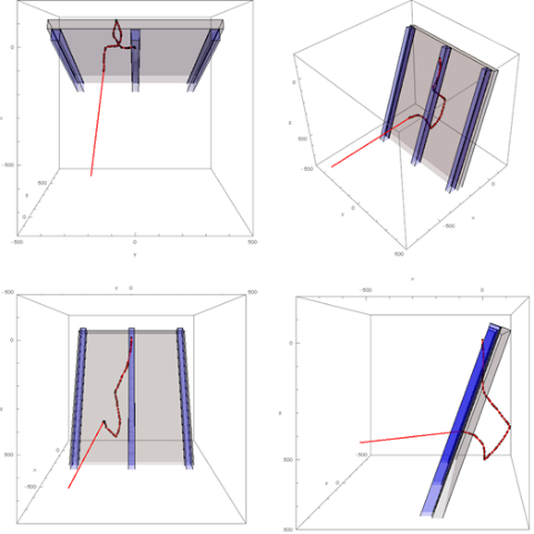 Electron simulation plots