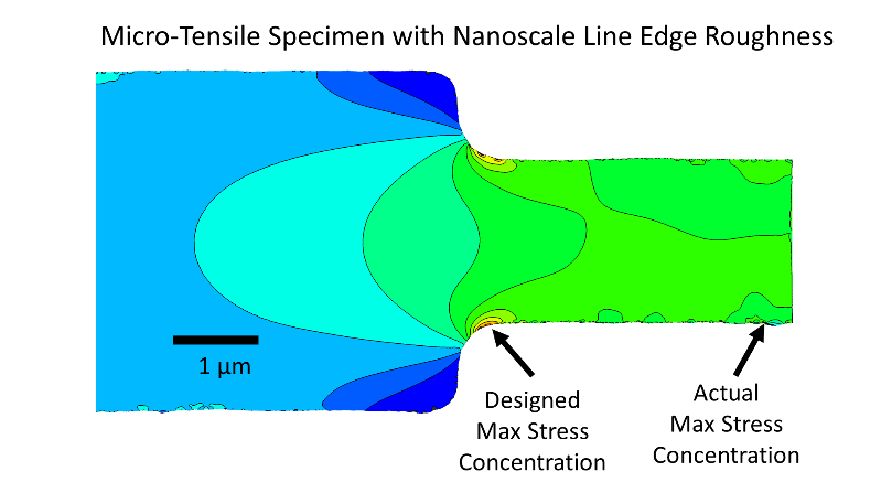 Micro-Tensile Specimen with nanoscale line edge roughness