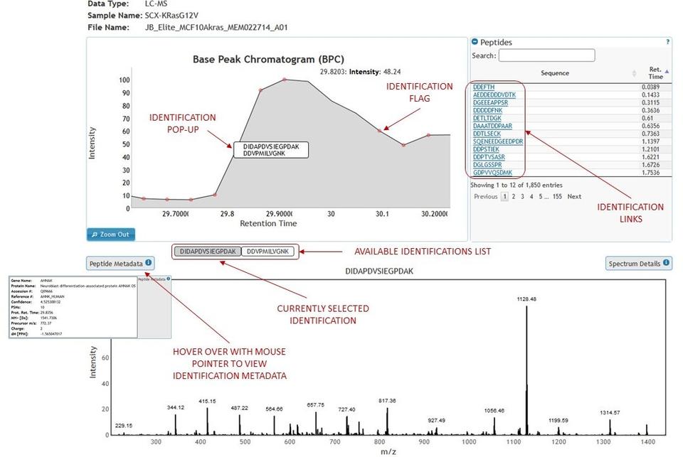 Visual Mass-Spec Share