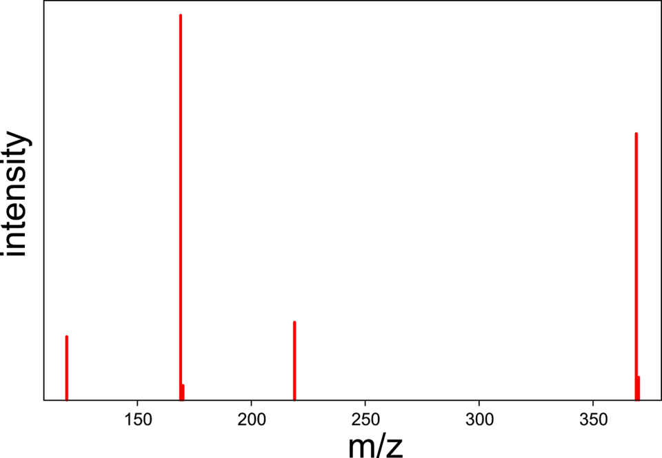 PFOA mass spectrum