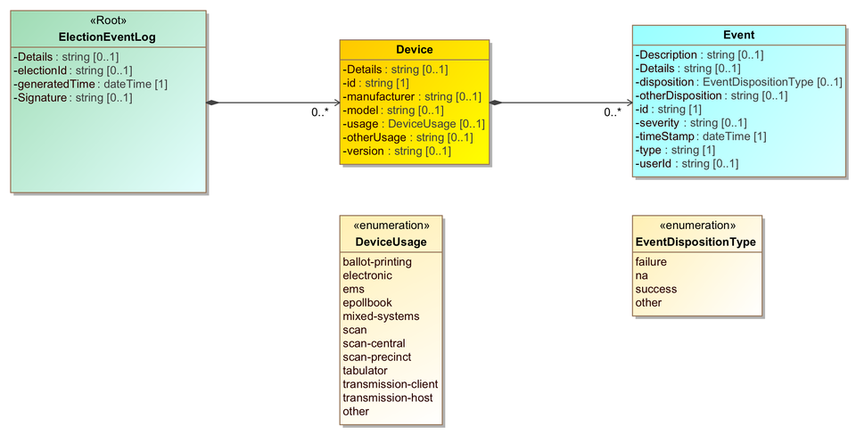 Voting Image: Event Logging - EventLogging-V1-6--2016-03-30.png