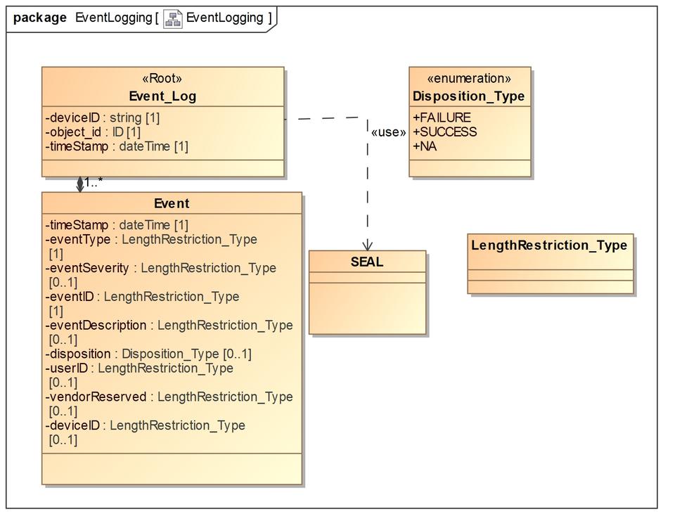 Voting Image: Event Logging - EventLogging.jpg