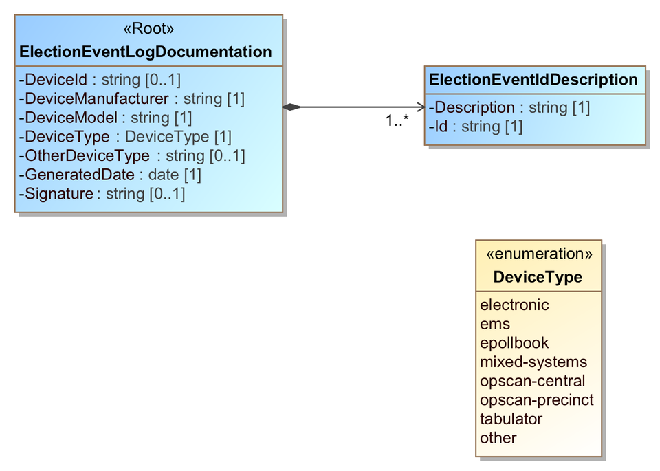 Voting Image: Event Logging - EventLoggingDocumentationV2.png