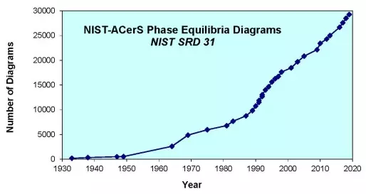ACerS-NIST diagrams 2020