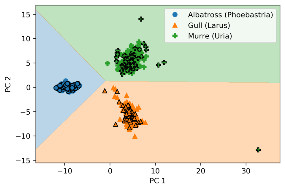 Biorepository Figure 2