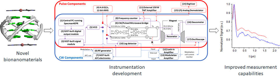 project flowchart