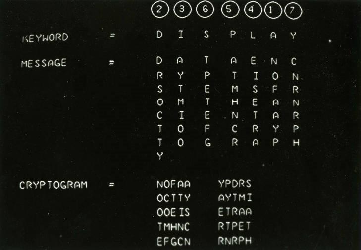 white text on a black background showing how the message "data encryption stems from the ancient art of cryptography" into code