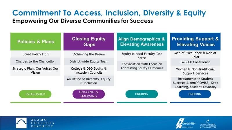 Office of Access, Equity, Diversity, and Inclusion