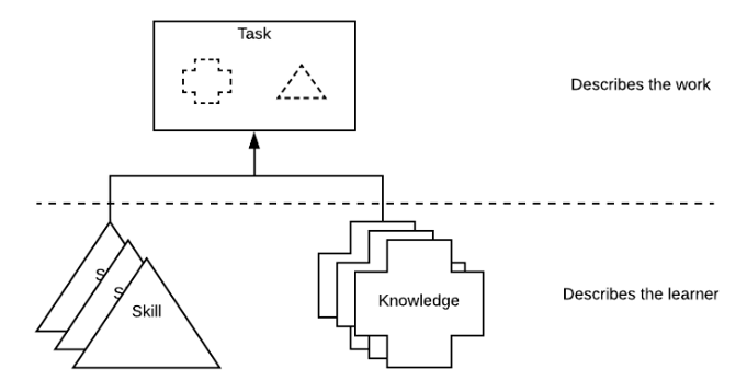 NIC Framework Building Block