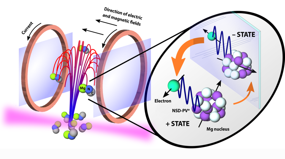 molecular fountain