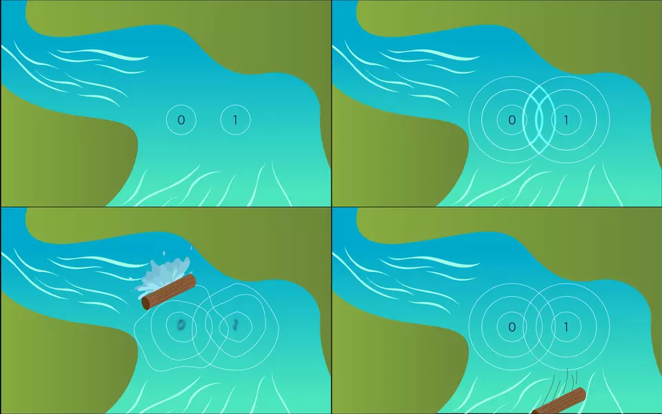 Four panels show a stream where two sets of concentric waves first interfere with one another, then are interrupted by a log splash, then reassert themselves.