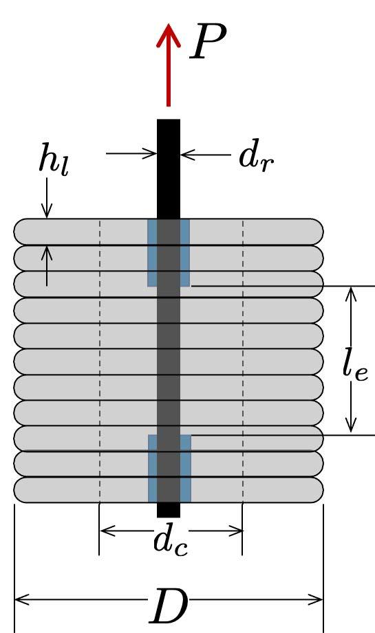 Figure 3: Schematic of specimen geometry for rebar pull out test