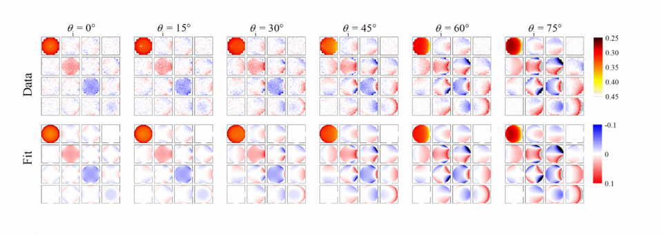 Mueller matrix BRDF