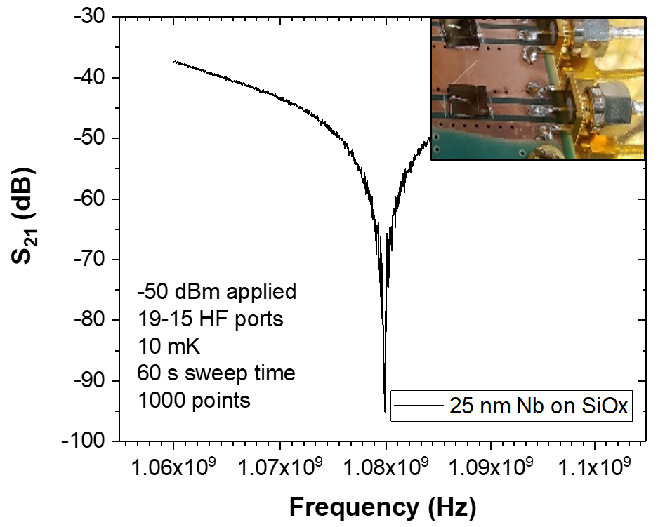 LC resonator graph