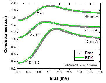 TDOS graph