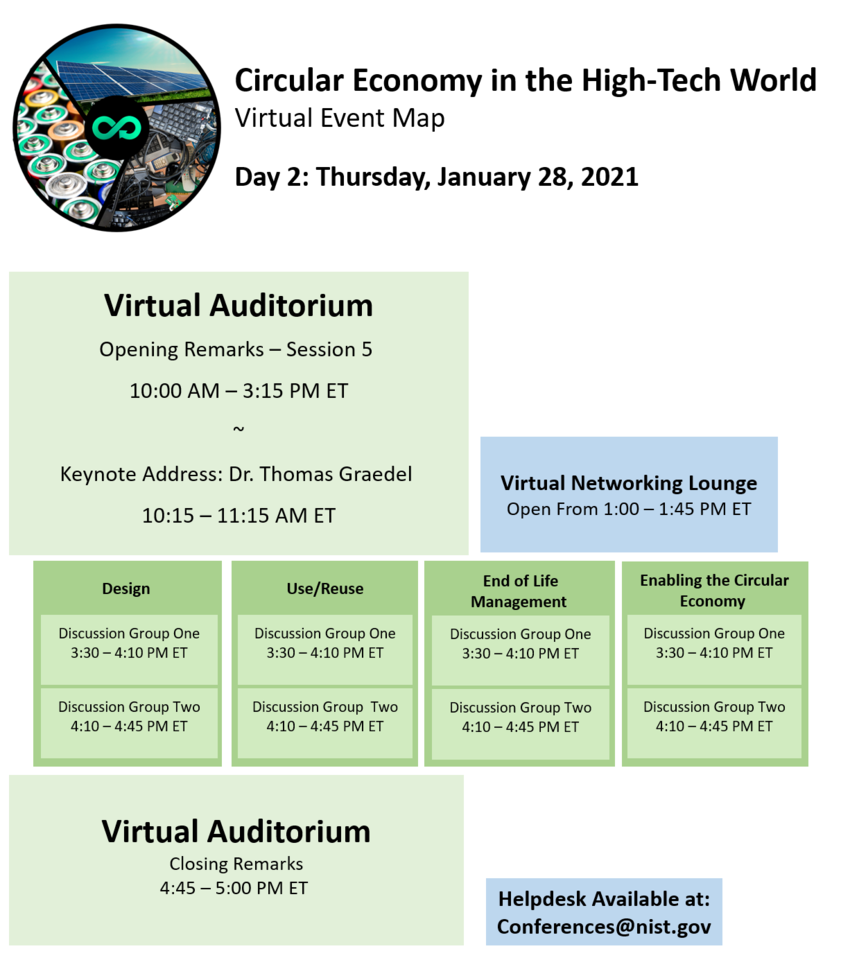 Virtual Event Map, Circular Economy in the High Tech World, Day 2