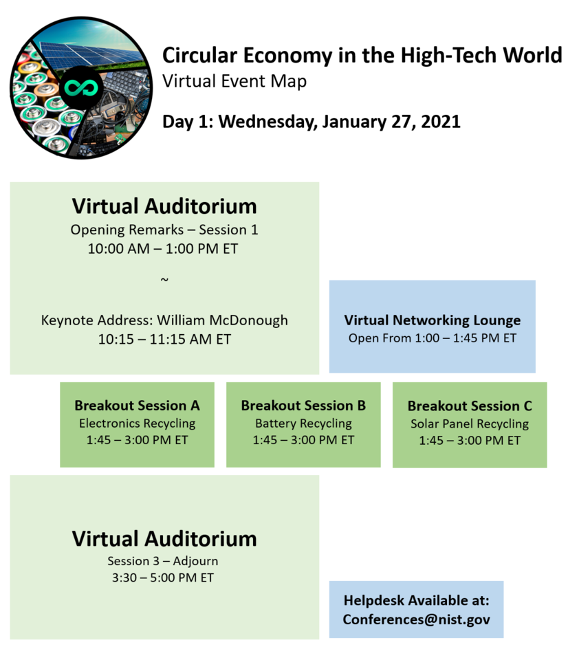 Virtual Event Map, Circular Economy in the High Tech World, Day 1