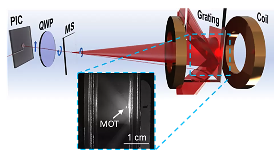 new optical system