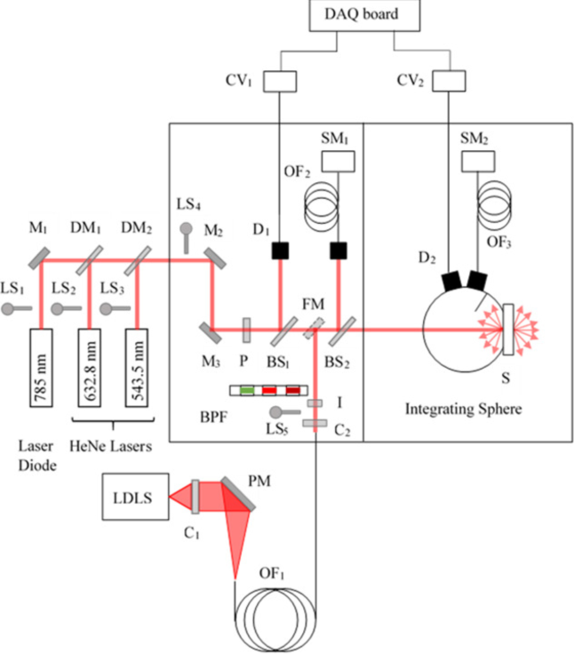 NDOSI schematic