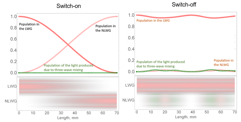 EIT-inspired switch graph