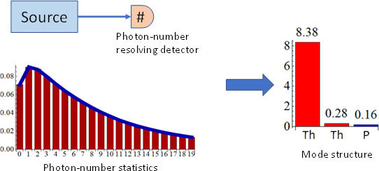 Light source mode characterization graph