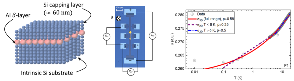 Al delta doped layer illustration