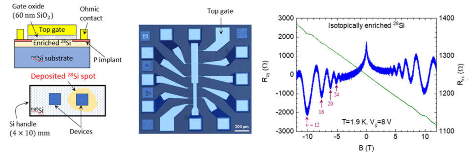 MOSFET