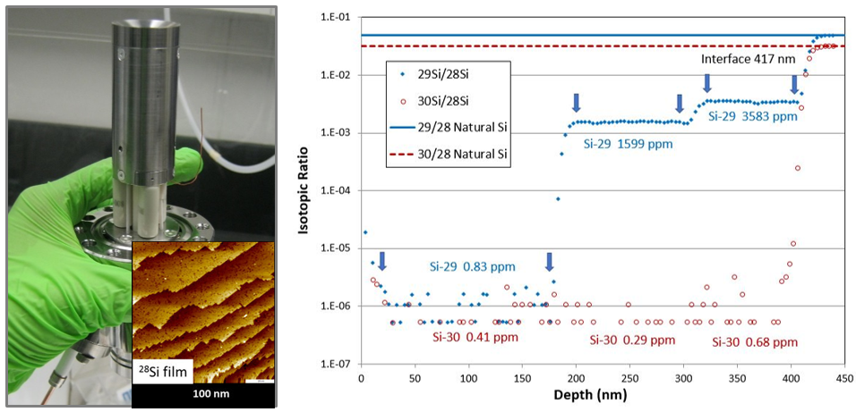 STM image and graph