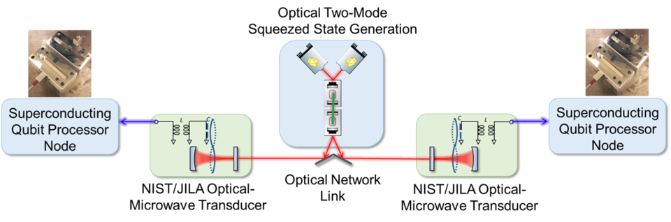 Optical Two-Mode Squeezed State Generation