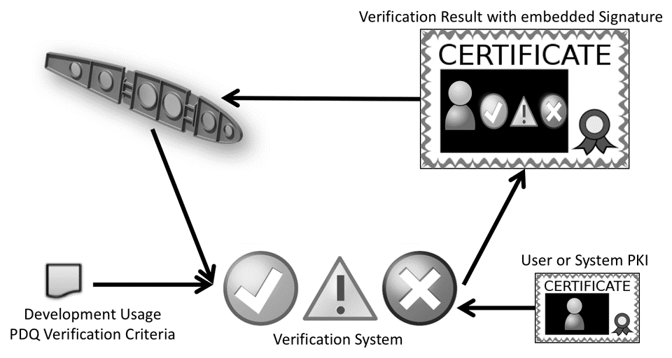 digital certificate toolkit