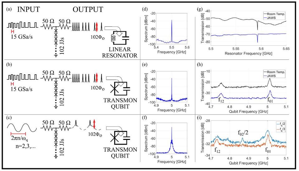 Schematics of two experiments