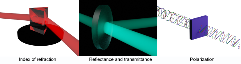 optical properties of materials