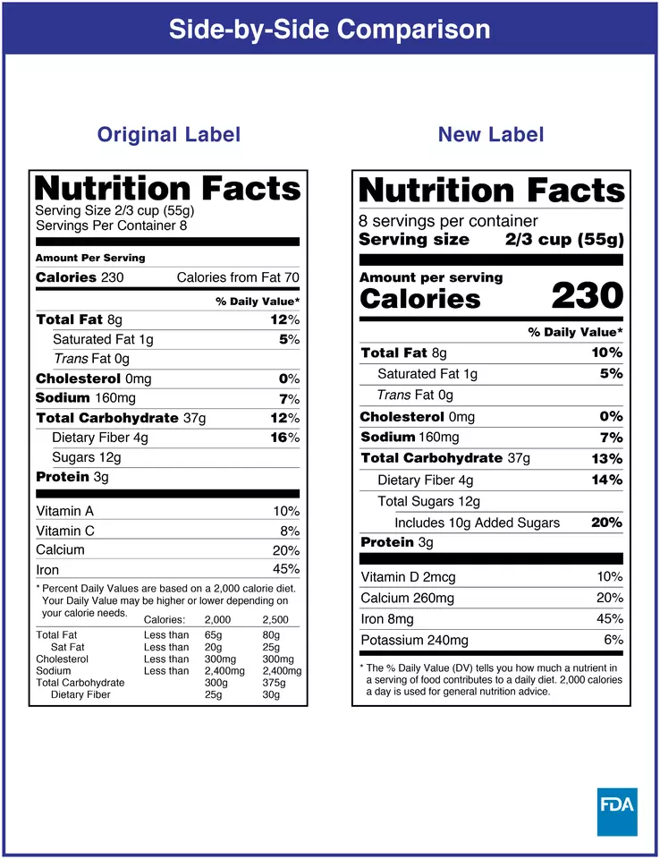 A side-by-side comparison of the old and new nutrition facts labels